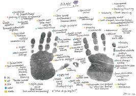Children S Hands God Given Glyphs Palmistry Hands Wise Women