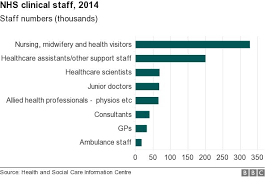 Nhs Short Of Front Line Staff After Bad Planning Say Mps