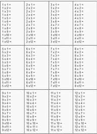 Multiplication Division Free Printable Worksheets Tables