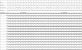 54 up to date polaris carb jetting chart