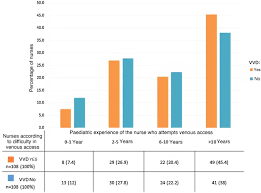 Image result for Difficult Intravenous Access in Children