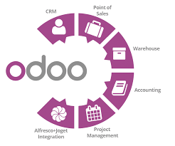Crm, ecommerce, accounting, inventory, point of sale, project management, etc. Alfresco Joget Integration With Odoo Skytizens Documents Intelligence