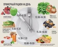 правильное питание для похудения мужчин меню на каждый день Zdorovoe I Sbalansirovannoe Pitanie Menyu Sbalansirovannoe Menyu Na Nedelyu Zdorovoe Pitanie Dieticheskoe Pitanie Poleznoe Pitanie