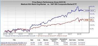 Is Nobilis Health Hlth A Great Stock For Value Investors