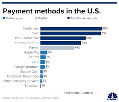 The charts below show what factors make up two popular credit score models, the fico® score 8 credit score and vantagescore 3.0® credit score models. Apple Pay Usage Continues To Lag In The United States New Data Suggests 9to5mac