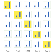 This is your first post. Cross Validation Cross Validation In Python R