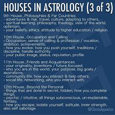 I Will Add To This Post Pay Attention To The Planets In Your 1st House As They Affect Your Identity Greatly Astrology Numerology Astrology Chart