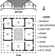 While some prepare the meal, the others can sit close by and keep them company. Passive Environment Control System Of Kerala Vernacular Residential Architecture For A Comfortable Indoor Environment A Qualitative And Quantitative Analyses Sciencedirect