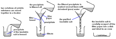 Topic Acids Salts Tutormyself Chemistry