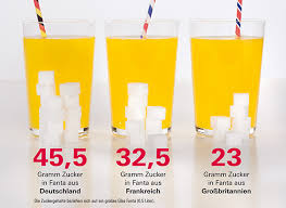 Nun, das kommt auf ihren geschmack an. Fanta Sprite Co Warum Der Zuckergehalt Von Softdrinks Je Nach Land Variiert Stiftung Warentest