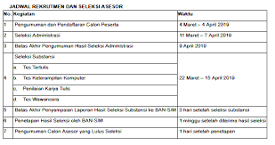 Uji kompetensi asesor ban sm 2020. Soal Tes Asesor Pengawas Sekolah Jawabanku Id
