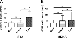 Formulaire en ligne, demande cong�s pay�s, arr�t maladie, rtt. Assessment Of Plasma Cell Free Dna And St2 As Parameters In Gestational Hypertension And Preeclampsia Hypertension Research