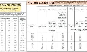 Nec Conduit Fill Table C9 Rigid Derating Pipe Chart Luxury