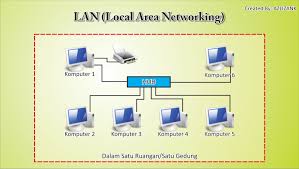 Penulis editor perancang sampul perancang letak isi penata letak ilustrator tahun terbit materi pembelajaran. Pengertian Dan Definisi Jaringan Lan Man Wan Intranet Dan Internet Sman 15 Bandar Lampung