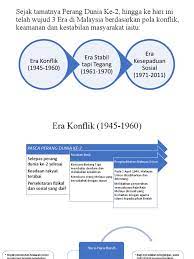  era komunis di malaya:konflik paling besar ialah konflik namun semenjak pru ke4 (1974) hingga pru ke 12 (2008) tidak wujud sebarang kekacauan etnik. Era Konflik