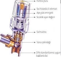 Doğalgaz ısıtma sistemlerinde, kalorifer peteklerini vanalarından kısmak bize ne kadar fayda sağlar, sağlar mı? Termostatik Vana Ve Radyator Vanasi Montaji Tesisat