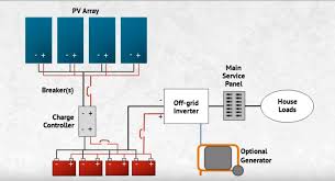 Without going into great detail, i thought that i would illustrate a very simple and basic solar power system diagram: Design And Build Off Grid Solar Power System Diy Complete Guide Step By Step
