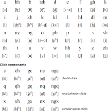 Zulu Pronunciation Language Zulu Zulu Language