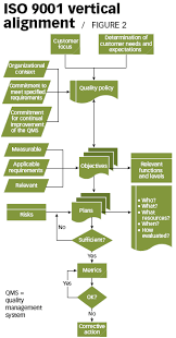 catch my draft dissecting the iso 9001 2015 draft