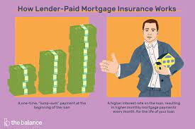 This type of insurance policy reimburses the lender in case the borrower defaults and is commonly required if the borrower cannot produce a down payment of 20 percent or more. How Lender Paid Mortgage Insurance Lpmi Works