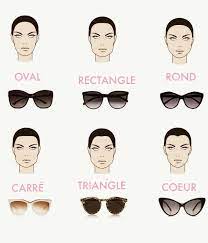 Quelles Couleurs Porter En Fonction De La Couleur De Vos Yeux Choisir Ses Lunettes Lunette Visage Rond Visage