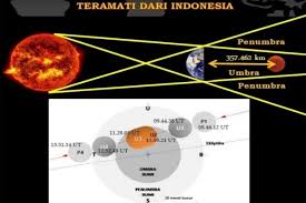 Menurut kepala lapan, thomas djamaluddin, fenomena ini. Gerhana Bulan Total Melintas Di Jabar Dapat Dilihat Langsung Tanpa Kaca Mata Khusus