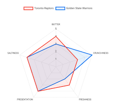 Check spelling or type a new query. Creating Radar Charts In Data Studio Clickinsight