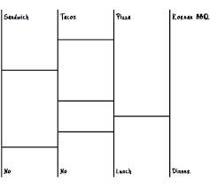 Ghost Legs Randomizing The Asian Way Thomas Park