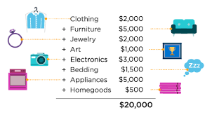 Here's a guide to seven of the cheapest companies. What Does Renters Insurance Cover Nationwide