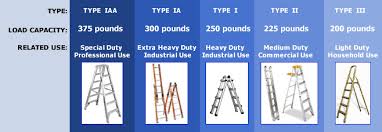 Regulations for wooden ladders can be found in 29 cfr 1910.25. Portable Ladder Safety Inspection Use And Maintenance