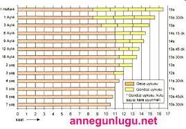 bebekler kac saat uyur bebek kac saat uyumali anne gunlugu