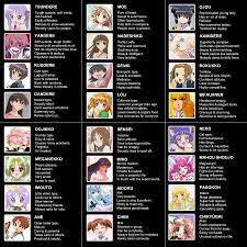 favourite best girl archetypes - Forums - MyAnimeList.net