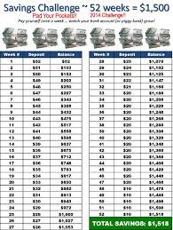 365 day penny challenge the stingy saver