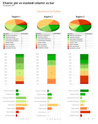 communicating with pie charts insanity works