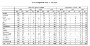 Savesave calendar zile lucratoare 2019 for later. Zilele Libere In 2019 SambÄƒta Aceasta ToÈ›i Bugetarii Muncesc