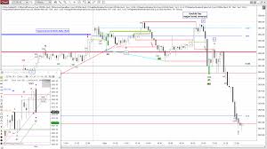 Dt Mtr Price Action Indicators