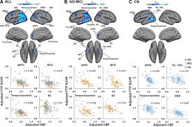 Jay oliver ft gerilson insrael estas a me morrer.mp3. Associations Between Vascular Function And Tau Pet Are Associated With Global Cognition And Amyloid Journal Of Neuroscience