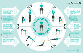 Sun Salutation A Sun Salutation Yoga Sequences Yoga Challenge