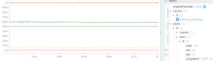 Time Series Chart Y Axis Only Accepting Integer Values