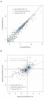 Never miss another show from rachel lim wan ling. Contrasting Effects Of Aging On The Expression Of Transposons The Pirna Machinery And Mitochondrial Transcripts In The Drosophila Ovary Biorxiv