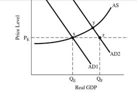 The equilibrium notion is the hard part to conceive of here. Fiscal Policy Practice Test Practice Flashcards Quizlet
