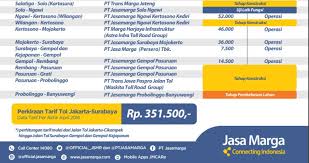 Check spelling or type a new query. Tarif Tol Jakarta Surabaya Rp351 500 Ini Perhitungannya Okezone Economy