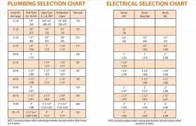 Pvc Conduit Fill Chart Nec 2011 Table Wire Capacity Me
