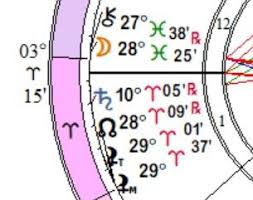 I am a capricorn with sagittarius rising, my sister was born with the planets in exactly the same position as my birth but her moon. Sign House Polarities Cafe Astrology Com