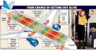 Your Chance Of Getting Out Alive Survival Traveling By Yourself Space Tourism