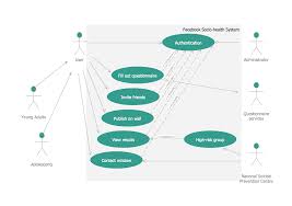 22 References Of Uml Network Diagram Examples Design Http Bookingritzcarlton Info 22 Referenc Activity Diagram Software Project Management Software Projects