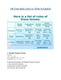 Simple present tense indicates, unchanging situations, general truths, scientific facts, habits, fixed arrangements and frequently occuring events. Tense Rule Chart Table English Tence Sumnermuseumdc Org