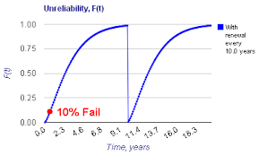 l10 life to mtbf conversion