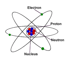 Jump to navigation jump to search. Was Ist Ein Proton Meet N Learn De