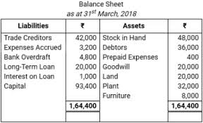 Maybe you would like to learn more about one of these? From The Balance Sheet Given Below Calculate I Fixed Assets Ii Current Assets Iii Current Liabilities Iv Working Capital Sarthaks Econnect Largest Online Education Community